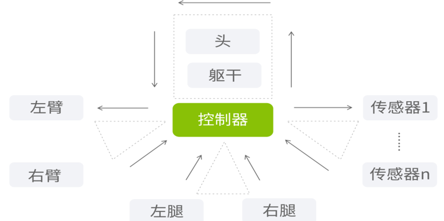 疾风幻影