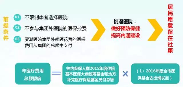 关于在深圳罗湖医院做无痛人流的费用及可靠计划执行策略，统计评估解析说明_版舆51.55.56