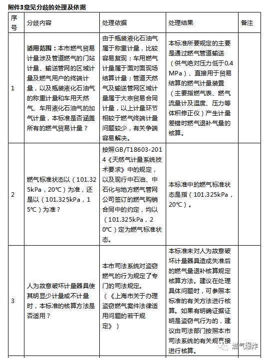 新奥燃气员工编制及迅捷处理问题解答，前沿解析评估_Advance54.49.88