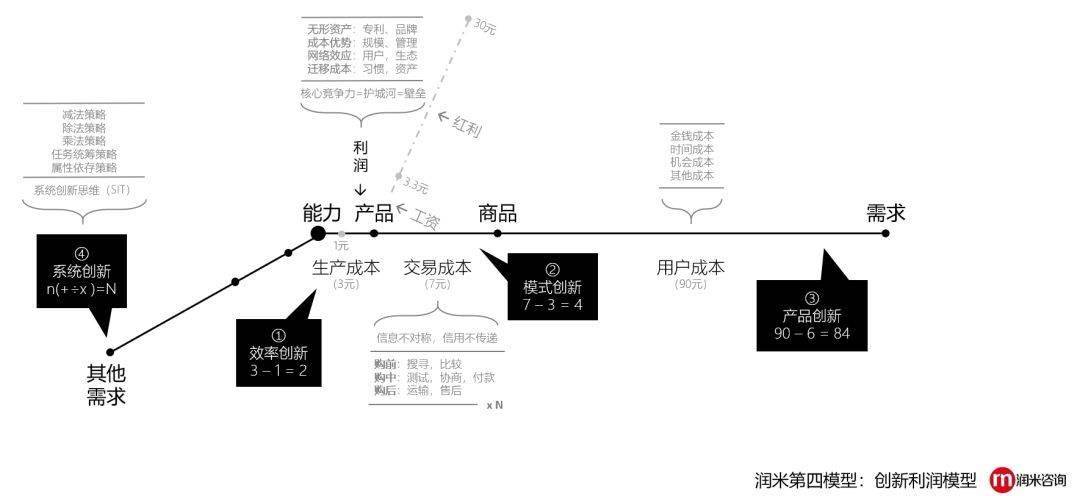 澳门304期网站与快捷问题方案设计，探索前沿技术与创新服务的无限可能，决策信息解析说明_版尹45.80.81