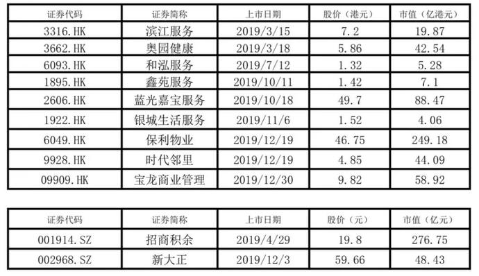 香港2025新澳历史纪录