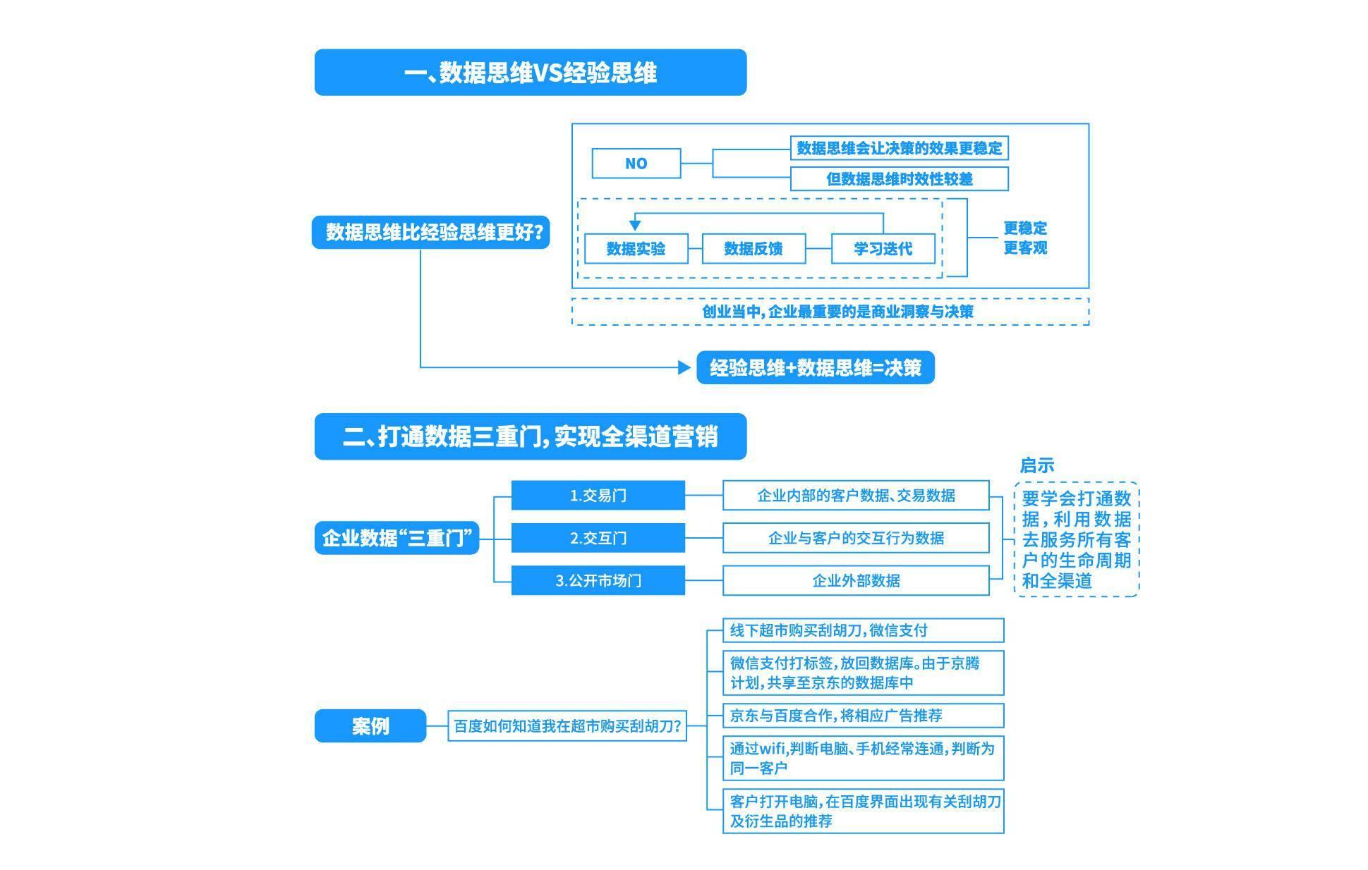 资料网站