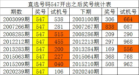 澳门一码一码100准确开奖结果