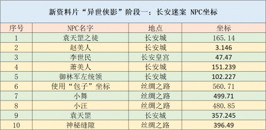 新奥天天免费资料单双