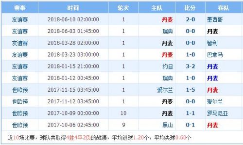 2021年澳门码今晚开奖结果记录4292