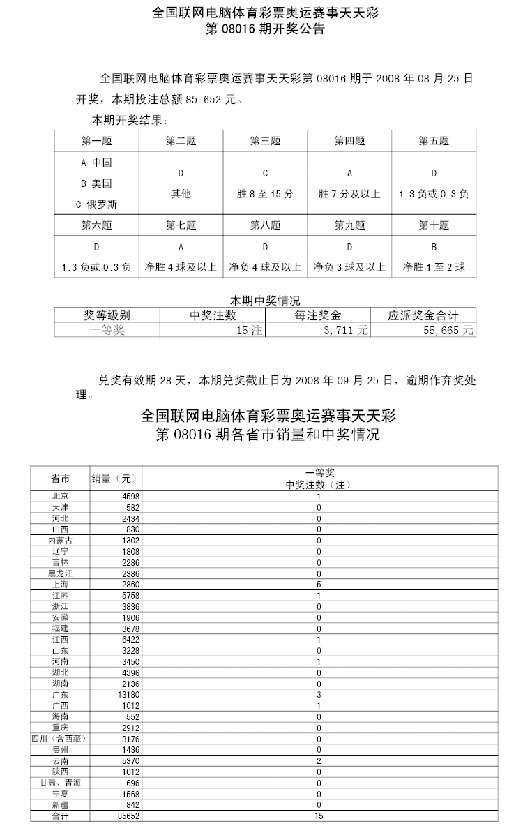 天天彩开奖结果分析与动态调整策略执行——以Pixel技术为视角，经典说明解析_工具版61.80.58