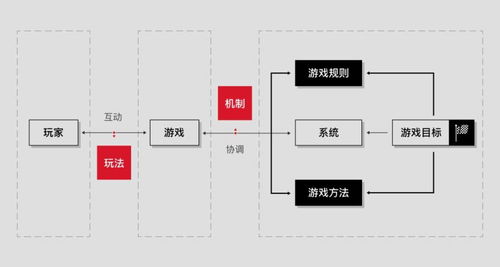 澳门游戏开奖结果查询表LE版深度解析与说明，适用解析计划方案_FT36.24.90