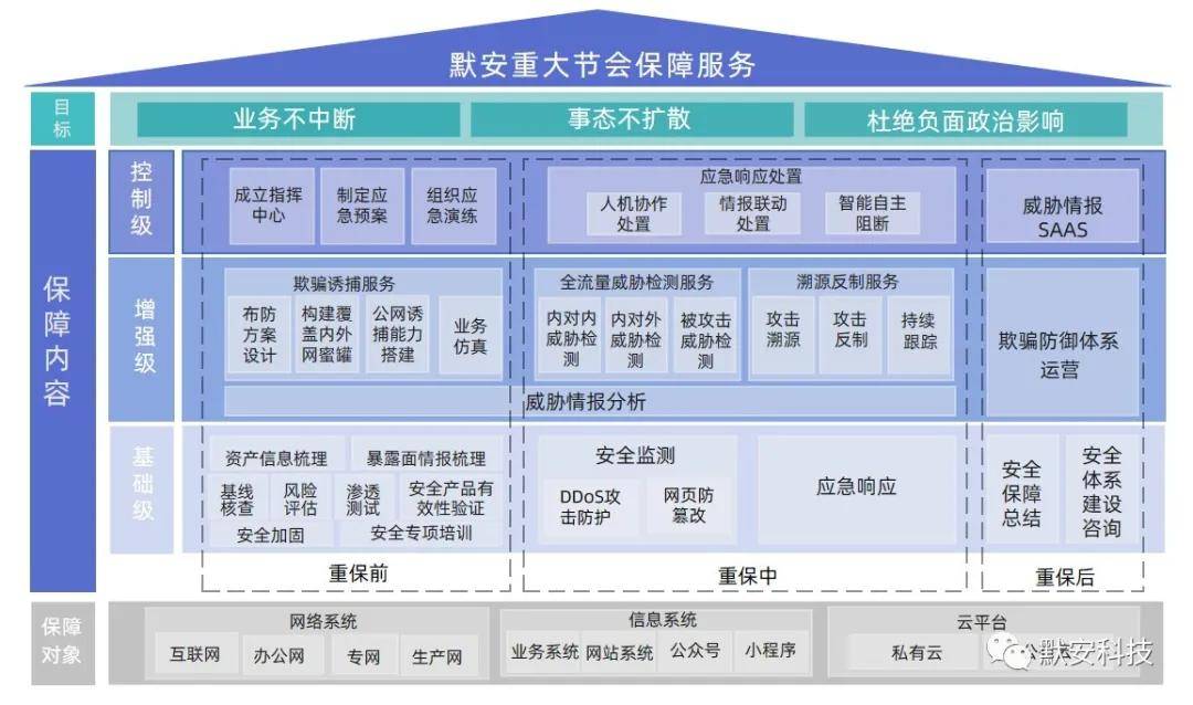 新奥股份集团股东大全