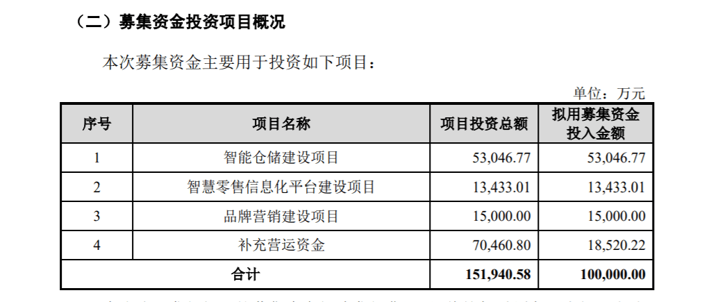 香港最新挂牌资料结果