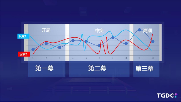 关于预测分析澳门游戏开奖趋势的实践方案设计（pro 12.93.98），全面应用分析数据_第一版53.34.96