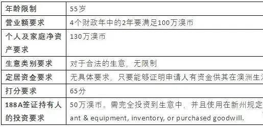 新澳开奖记录2024年