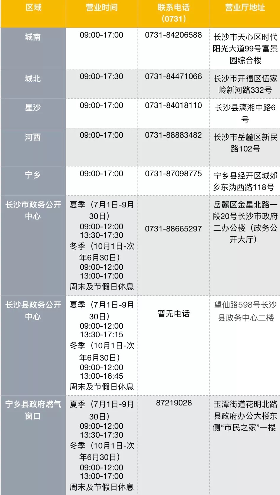 新奥网上营业厅缴费查询