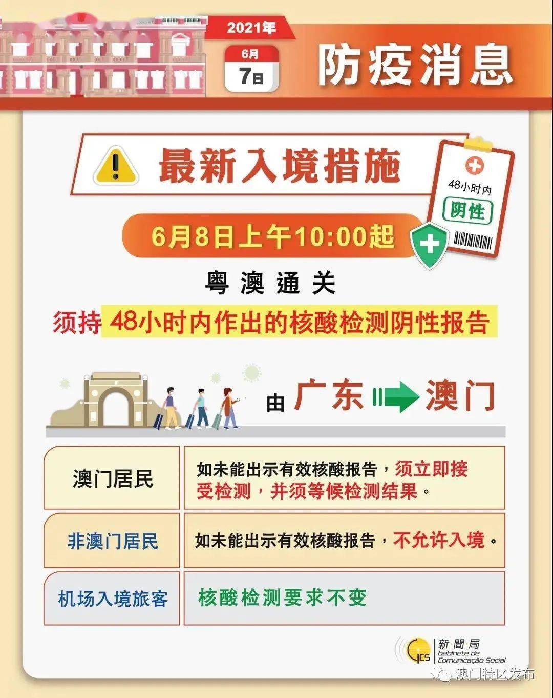 香港澳门2025正版资料免费公开新