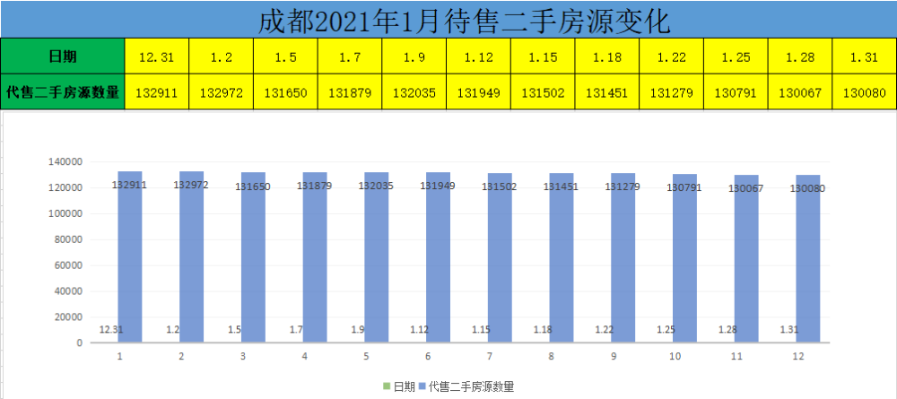 新澳门彩出号综合走势近50