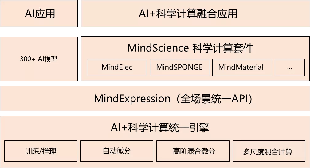 2025年新澳门正版免费资料