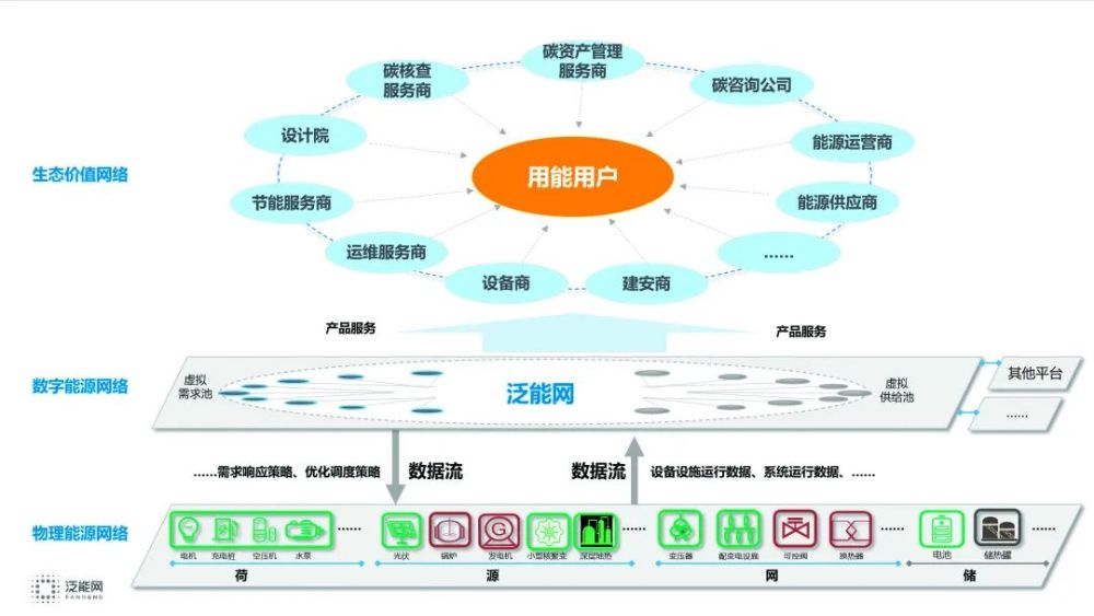 新奥集团业务