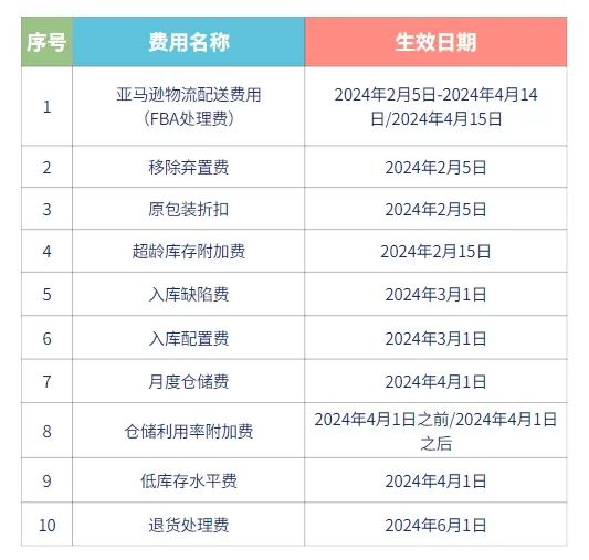 新澳今天最新资料2024年开奖结果查询表