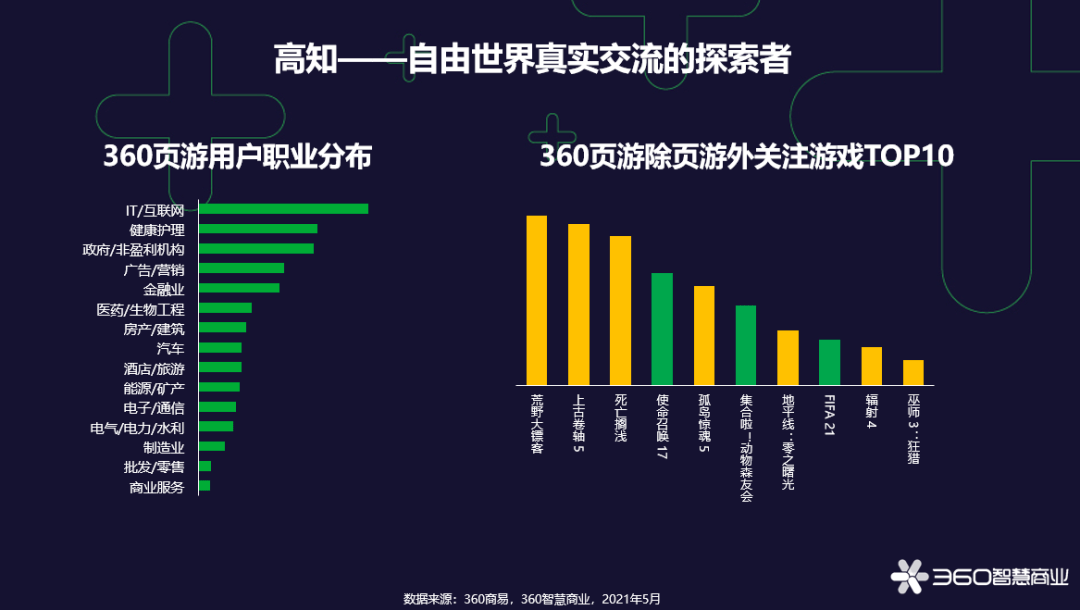 未来游戏趋势分析——基于数据引导设计策略的体验解读（以白小姐开奖结果为例），实地考察数据设计_GM版24.17.90