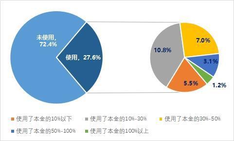 二四六天天彩资料正版天天118图