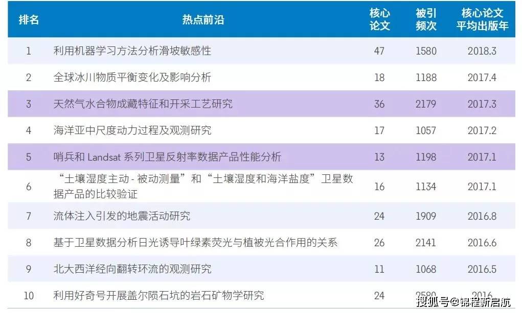 澳门八码精准资料更新