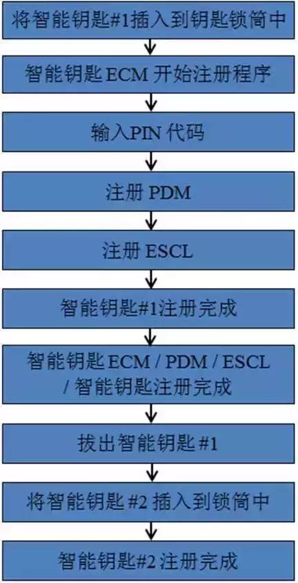 关于跑狗图香港正版彩图与Harmony系统稳定性的深度解析，实地评估策略_pro62.61.65