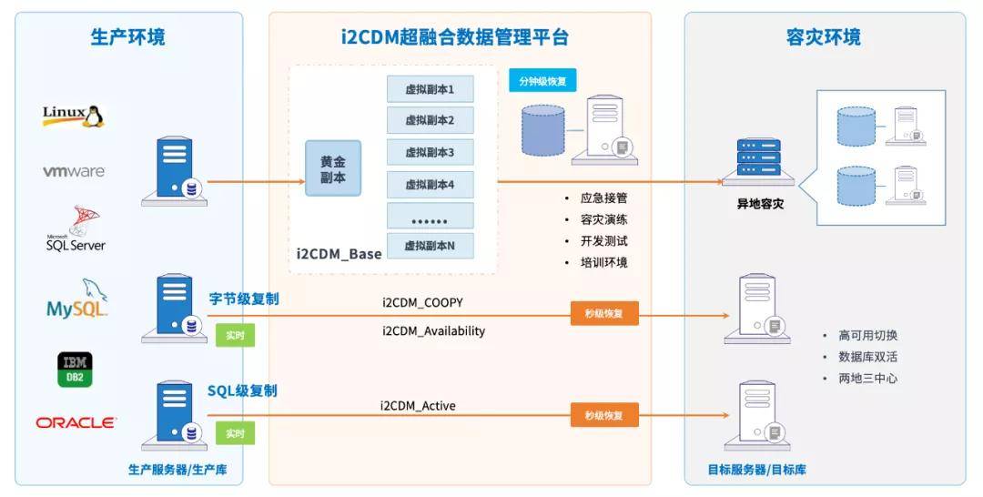 澳门五不中资料的探索与深入执行方案设计，数据整合方案设计_版型33.19.91