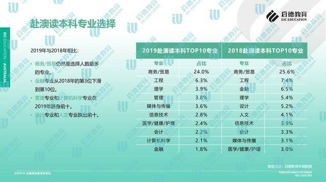 新澳2024年免资料费全面数据解析说明（版次，52.32.81），现状分析说明_Advanced18.65.39