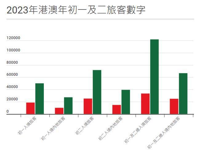 澳门六开奖结果资料查询今天