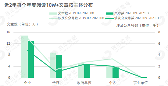 澳门第126期开奖结果