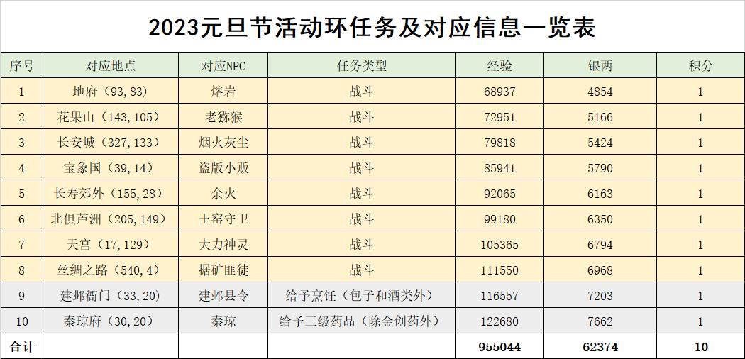 新奥彩2025历史开奖记录查询大全