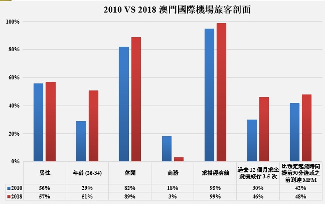 澳门最准码资料免费，探索精细执行计划的魅力与复古版特色，实地数据验证分析_苹果42.15.22