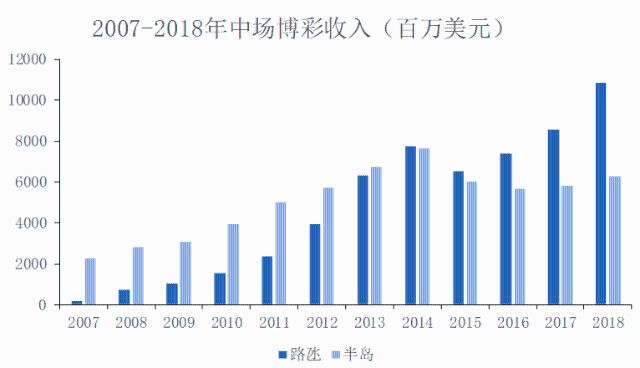 新澳门六开奖结果的直播现场，精英版评估计划与展望，深度分析解析说明_PalmOS14.43.17