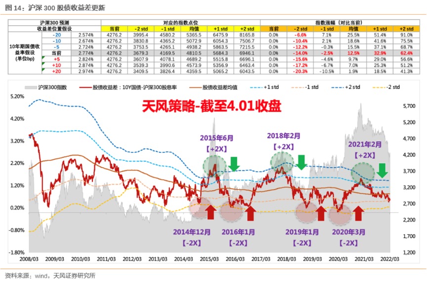 天天彩选4走势连线图表