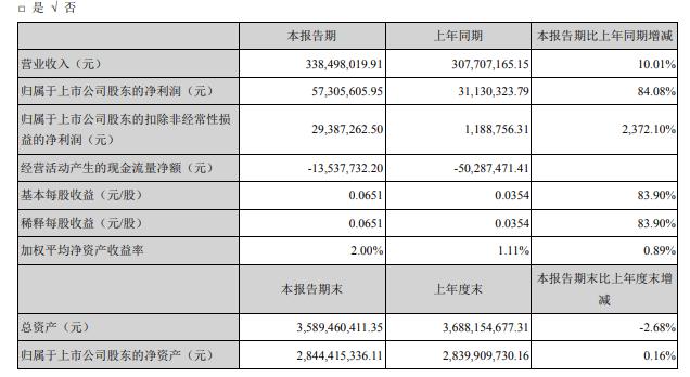 码上来料今日免费推荐大全