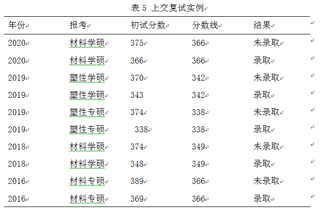 新澳门六开奖结果2024开奖记录查询表