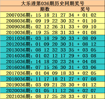 澳彩2024年开奖号码是多少