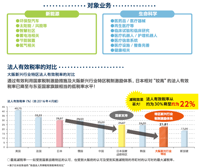 澳港新闻