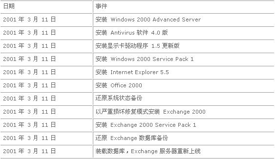 2025澳门开奖记录结果查询表格