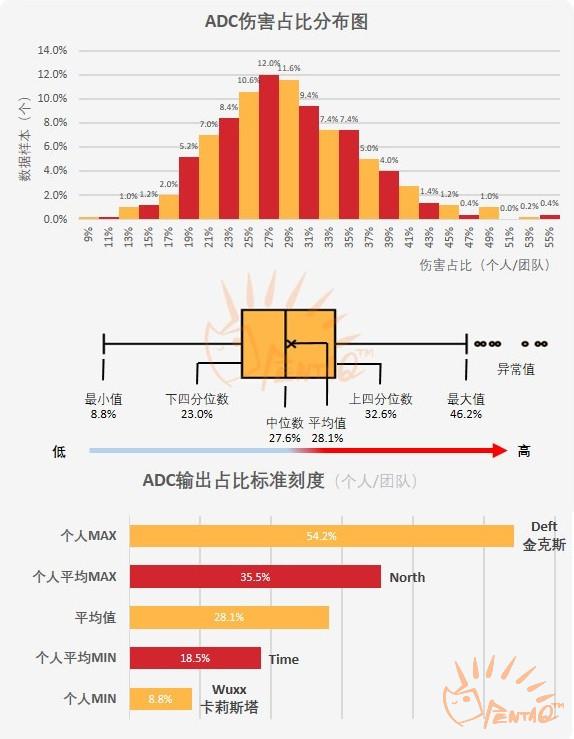 澳门码数