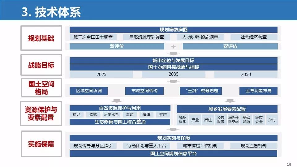 2025年1月20日 第2页