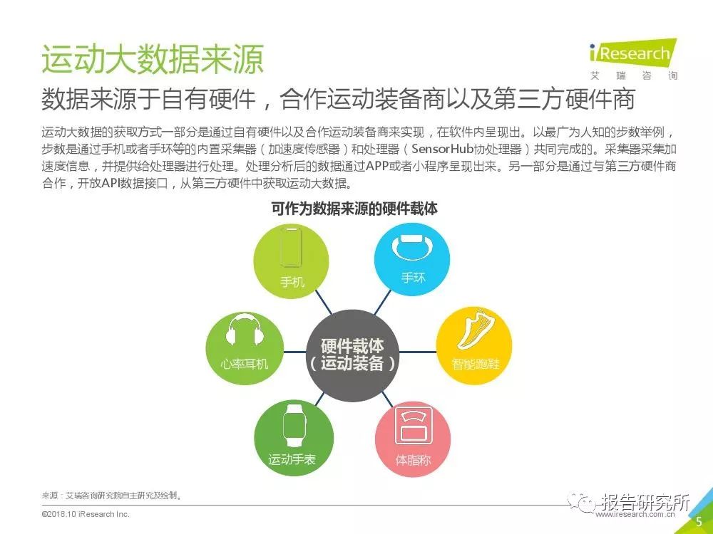 探索数字世界，以数据导向实施策略的运动版应用，实证说明解析_经典款64.34.25