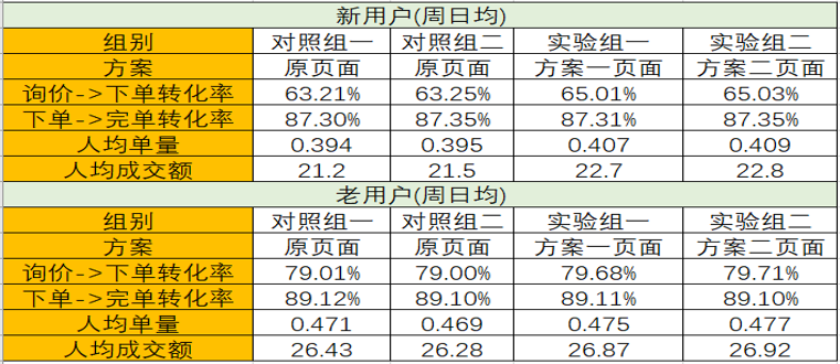 新奥彩2024历史开奖记录查询表，数据驱动下的设计解析与金版展望，可靠性方案操作策略_摹版44.85.28