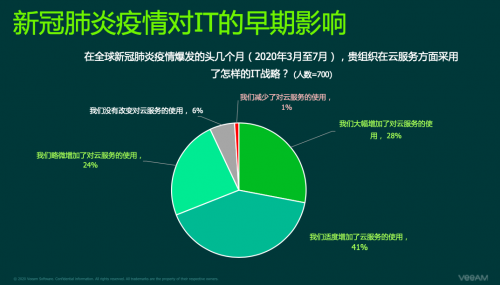 香港未来展望与数据驱动决策执行——出版视角下的探索，安全策略评估方案_Notebook83.51.44