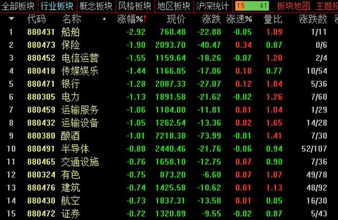 今期特数四四开最佳数字