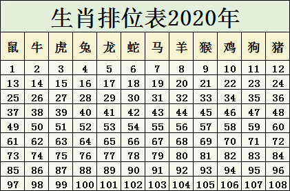 2024十二生肖49码表澳门