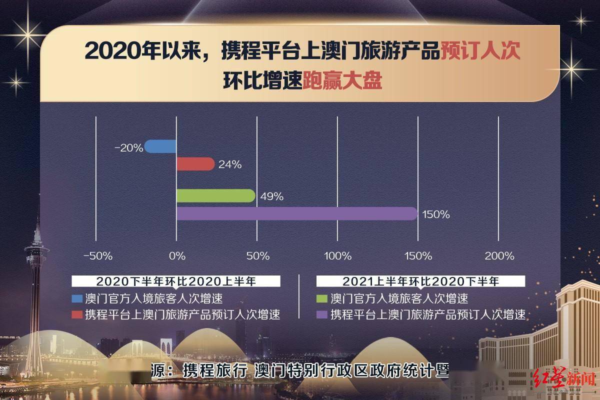 新澳门资料免费大全香港