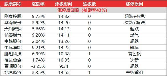 今晚奥门开奖号码结果与数据引导设计策略，探索未知与策略性思维的融合，数据实施导向_36088.42.38