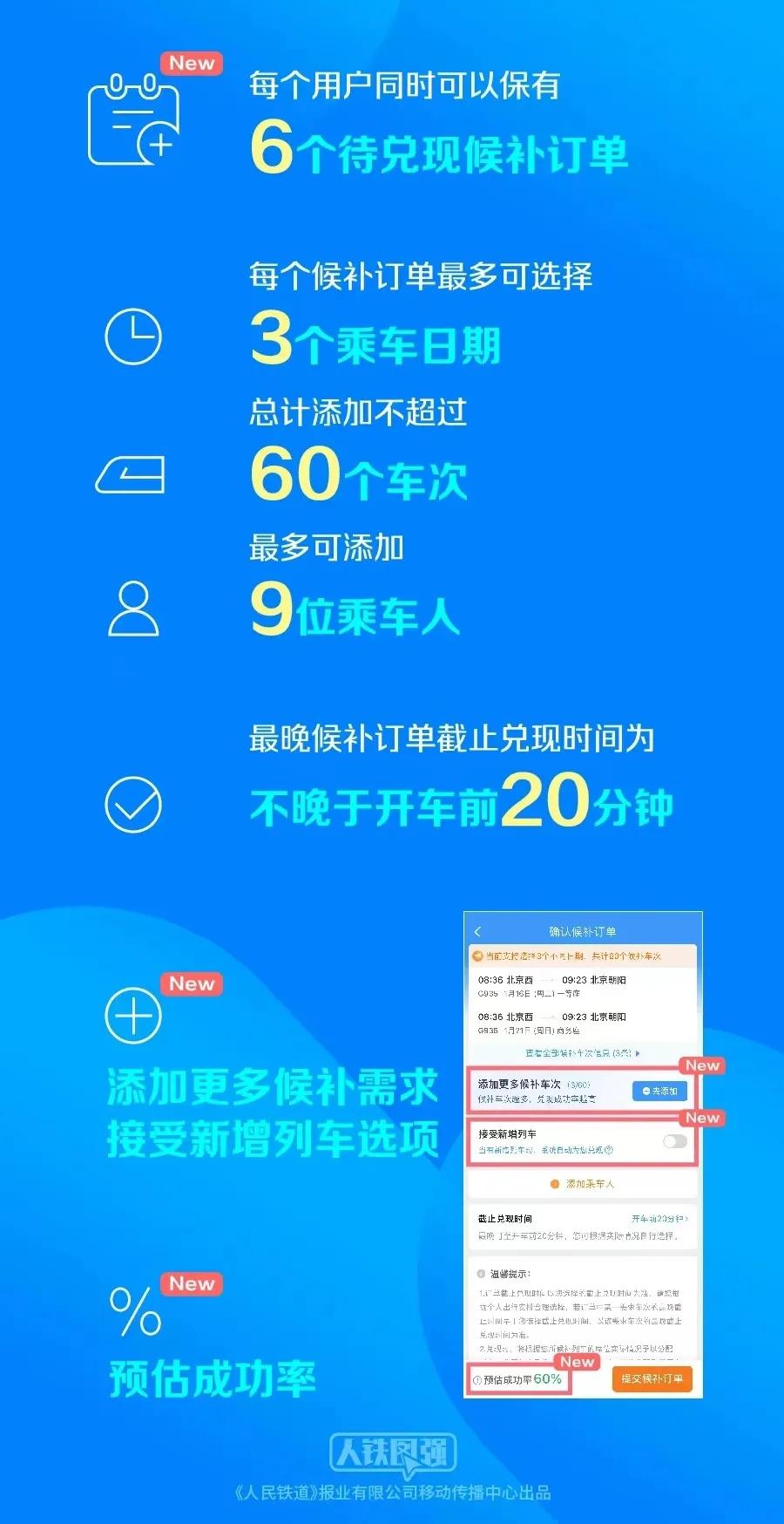 澳门最快开奖六开2025年全年结果查询