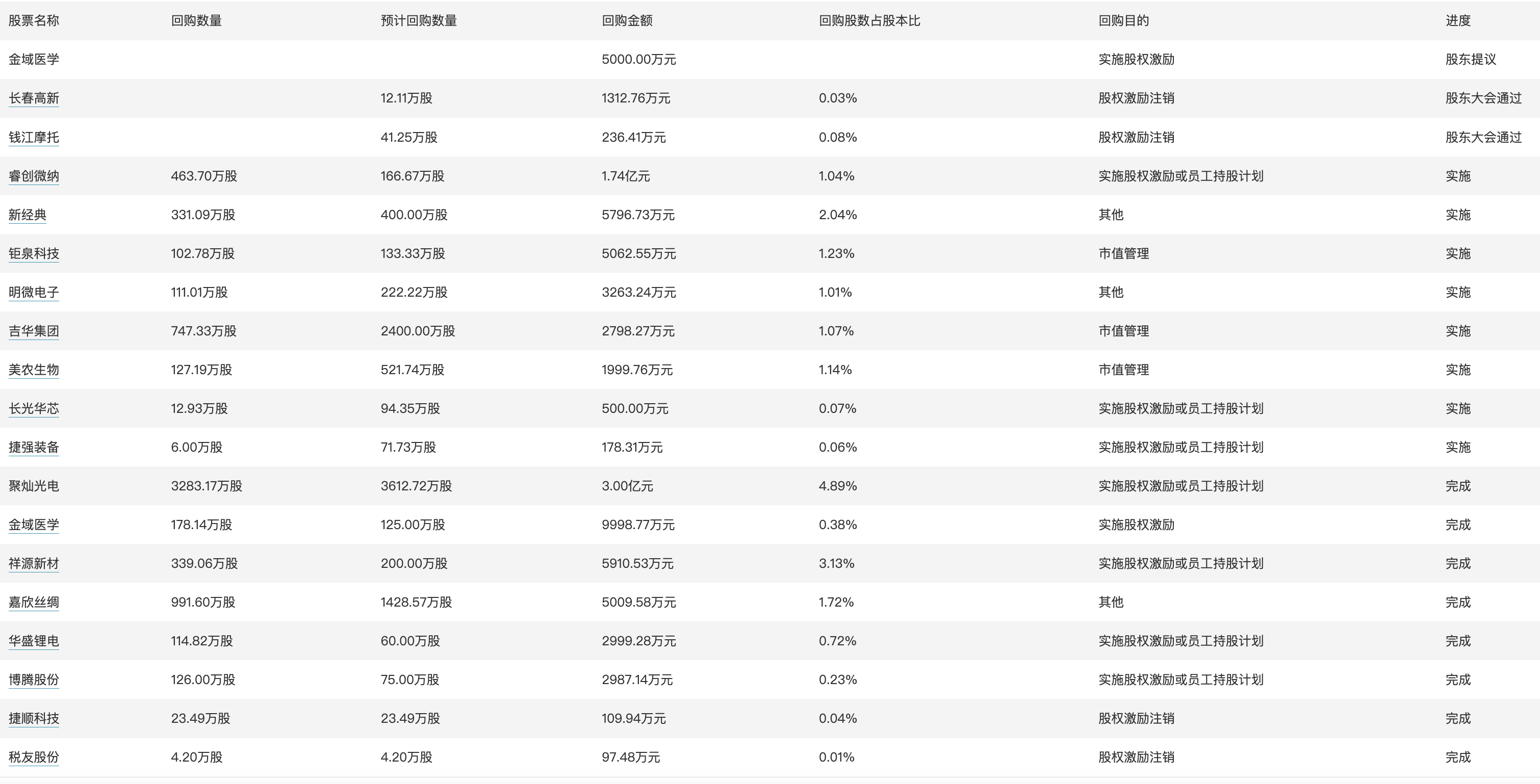 新澳门6合开奖结果 开奖记录2024