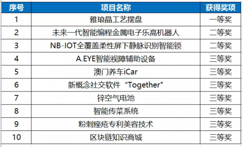 澳门开奖结果图库的创新执行设计解析 —— 停版57.76.95探索，快速解答方案执行_pro66.65.22